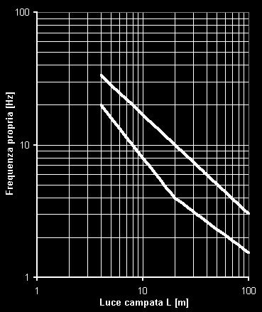 5.2.2.3.