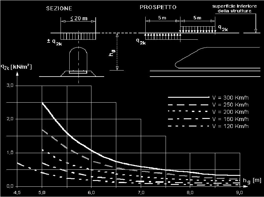 Figura 5.2.