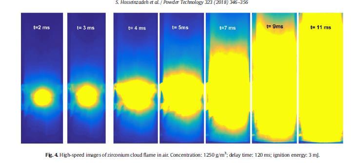 Dust and hybrid mixture flame propagation in a tubular reactor Relatore: Prof. Almerinda Di Benedetto Tutor: Ing.