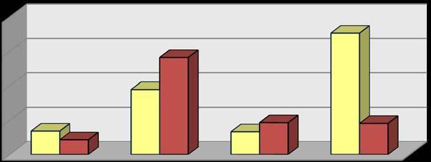 ANCE SICILIA COLLEGIO REGIONALE COSTRUTTORI EDILI SICILIANI Raffronto dell'andamento dei lavori posti in gara in Sicilia (per importi e numero di gare) tra 1 quadrimestre 216 e 1 quadrimestre 217