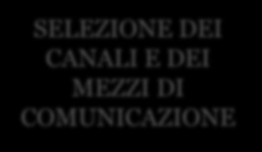 CANALI E DEI MEZZI DI COMUNICAZIONE