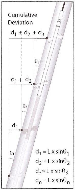 differenze. Le due letture devono quindi essere mediate calcolando la differenza algebrica dei due valori e dividendo per 2.