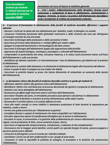 Tutti i medici, indipendentemente dalla disciplina, devono avere conoscenze e competenze di base in allattamento, mantenimento