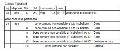 Attestato di prestazione energetica Classe energetica F, EPgl,nren 260,57 kwh/m 2 anno CODICE IDENTIFICATIVO: 71961/2017 VALIDO FINO AL: 20/07/2027 2 L immobile è occupato dall esecutato/i.