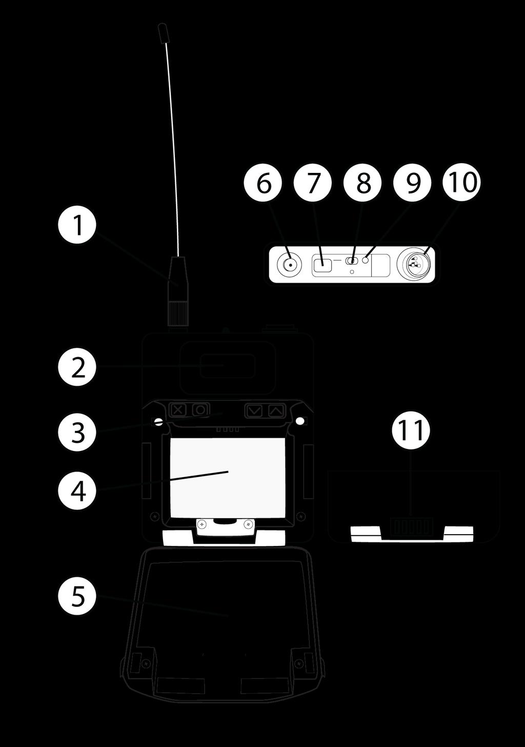 Comandi del trasmettitore Utilizzateli per navigare tra i menu dei parametri e per modificare i valori.