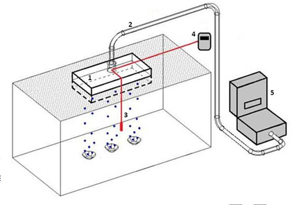 Il metodo off-gas Il metodo off-gas è una tecnica per il monitoraggio dell efficienza di trasferimento dell ossigeno in condizioni di processo di sistemi di aerazione ad aria diffusa (Redmon et al.