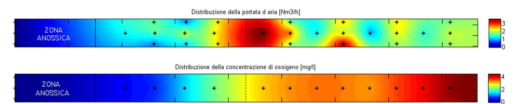 Reattore plug-flow in un impianto a fanghi Estimating airflow distribution attivi