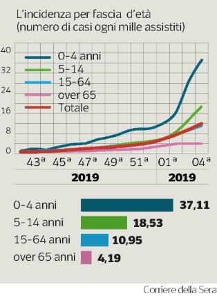 Diffusione: 308275 - Lettori: 2136000: da