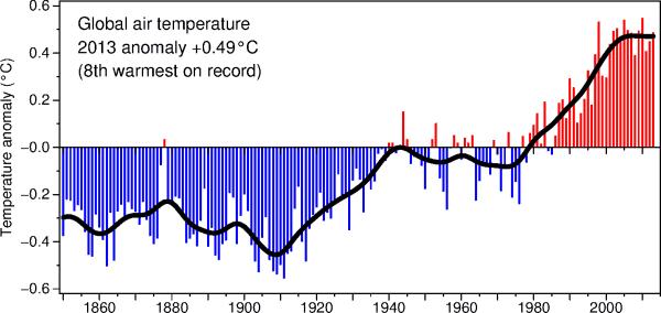 riscaldamento globale http://www.cru.uea.ac.