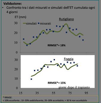 Agroscenari in Puglia [Cra-Sca/ArpaER] CRITERIA prevede che,