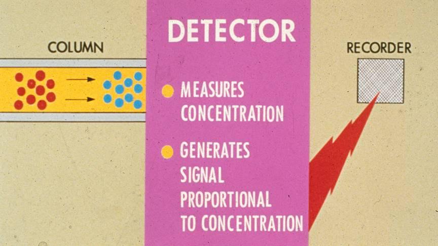 Photometric Detector (FPD) selettivo per zolfi, distruttivo Dielectric