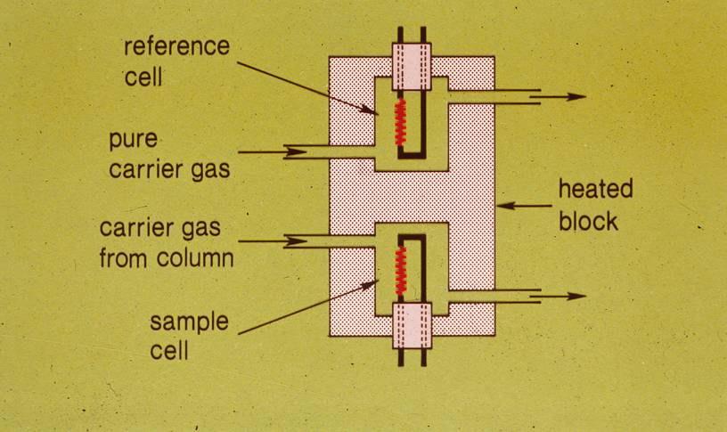 Thermal Conductivity