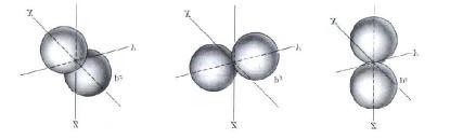 un orientazione preferita per orbita de eettrone: infatti a unghezza di tutti i segmenti vae 1 / 4π indipendentemente da vaore degi angoi θ e φ.