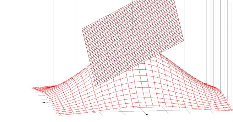 Figure 3. Rappresentazione della funzione f(x, y) e del suo piano tangente nel punto (0.5, 0.5). 2 f(x 1, x 2 ) x 2 1 e per le derivate miste 2 f(x 1, x 2 ) x 1 x 2. 1.12. Definizione di Hessiano.