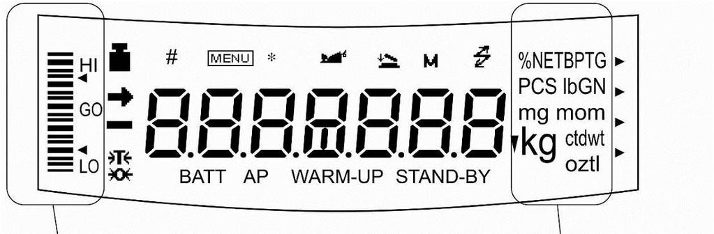 3.2 Indicatore Indicatore di campo Indicatore delle unità di misurazione Display Indicazione Descrizione È visibile, quando il valore di misurazione è stabile.