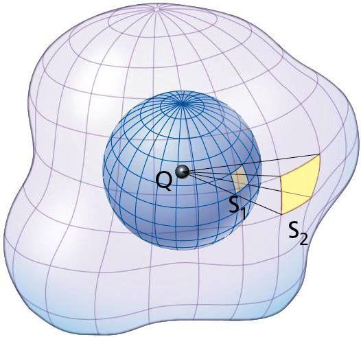 Naturalmente, il teorema di Gauss ha validità generale, per cui si applica a qualsiasi superficie chiusa all interno della quale ci sono le cariche.