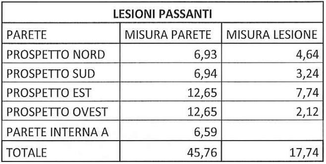 volte) Superficie complessiva del coperto: 82,84 mq.