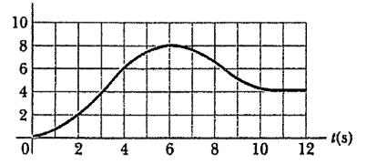 v lim Δt0 Δx Δt d x dt Velocità istntne L velocità istntne sclre