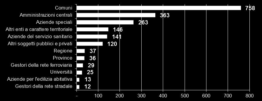 IL MERCATO DEI BANDI DI FM NEL