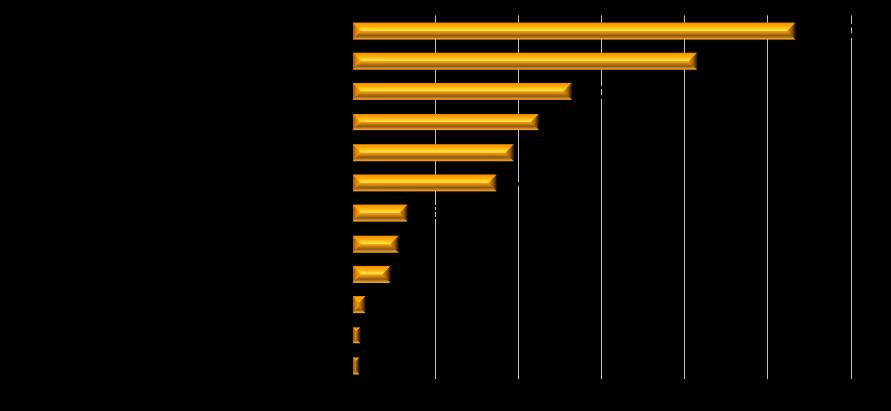 ELEMENTI DI SINTESI milioni di euro. Al netto delle due maxi gare il risultato sarebbe stato di crescita: 3.998 milioni (2012) contro 3.882 milioni (2011), +3%. Tabella 1.