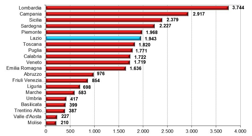 ELEMENTI DI SINTESI Grafico 4.