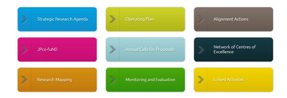 Horizon 2020: Esempi di possibile interazione virtuosa tra Ministero della Salute e Regioni (1) The EU Joint Programme