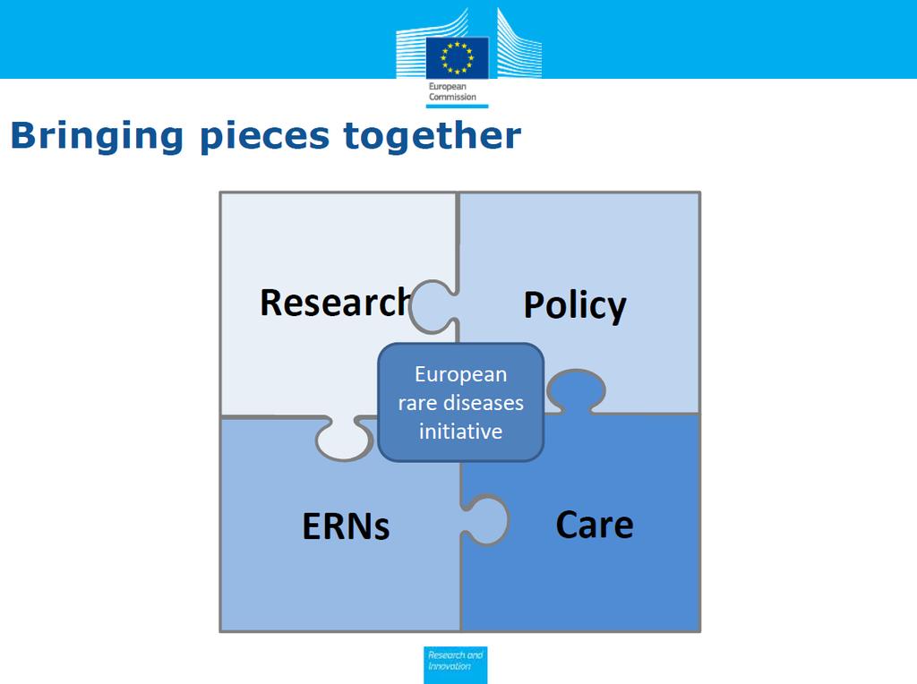 European Joint Programme on Rare Diseases (in preparazione) Nel contesto dello European Joint Programme on Rare Diseases, lo sviluppo