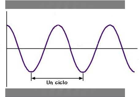 Il concetto di SOGLIA, o separazione tra i valori di luminanza per i quali si vede o non si vede, è