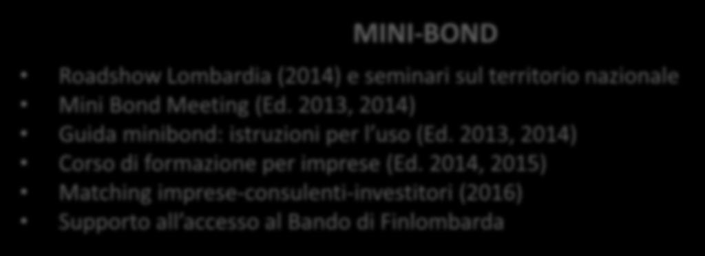 2013, 2014) Guida minibond: istruzioni per l uso (Ed. 2013, 2014) Corso di formazione per imprese (Ed.
