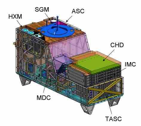 Esperimento CALET Missione da portare a bordo della ISS nel 2015 per misure di elettroni, gamma e raggi cosmici.