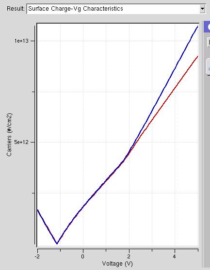 I fgura alto a destra è rortata la curva Q s ( G smulata. Il valore d G che corrsode al mmo della curva è la tesoe d bada atta F.