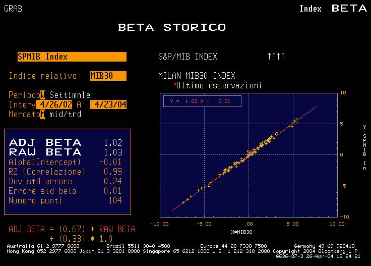 L utilità del Beta in Index Trading Proviamo