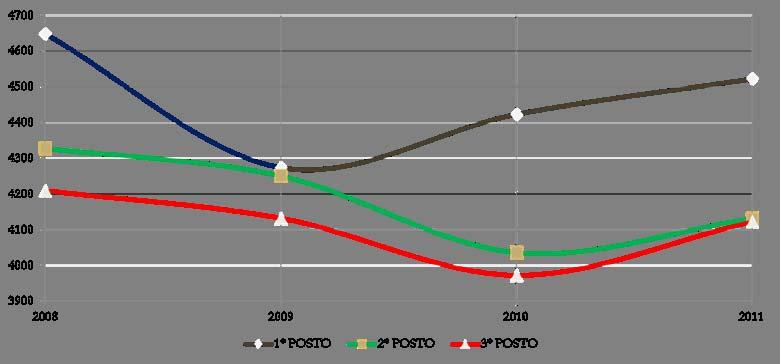 CADETTE 2008 2009 2010 2011 1