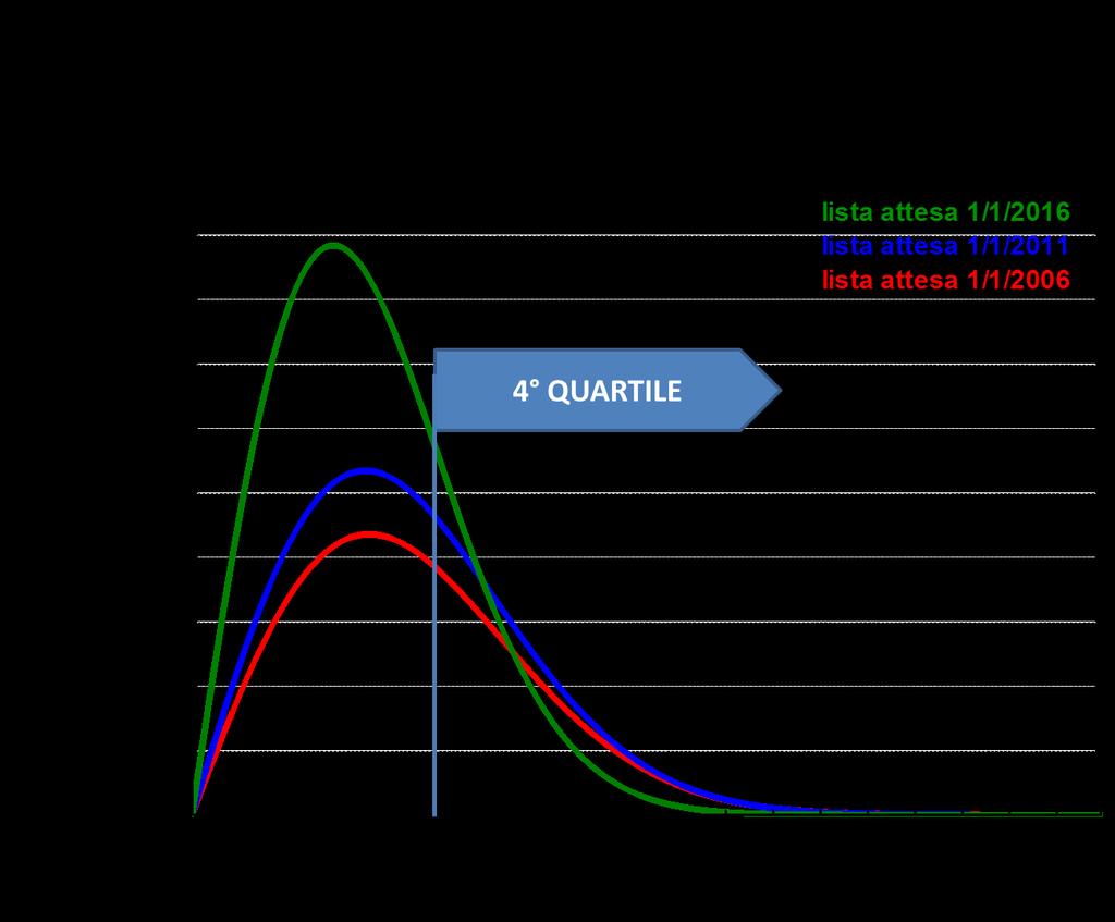 Analisi di alcuni parametri