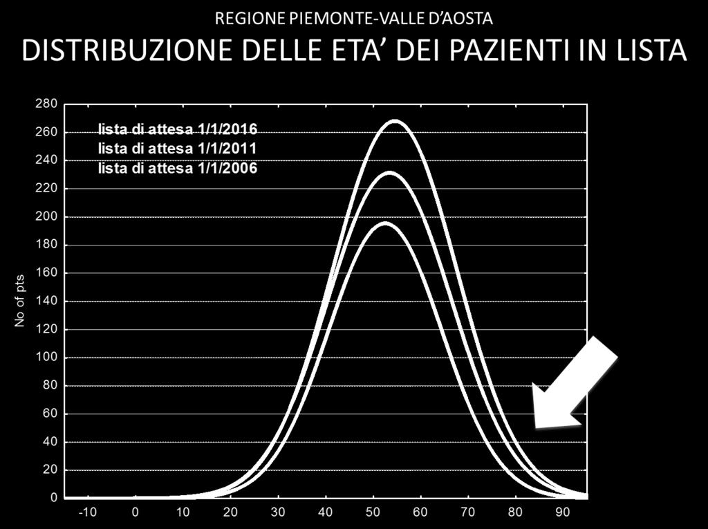 Analisi di alcuni parametri del sistema Esiti