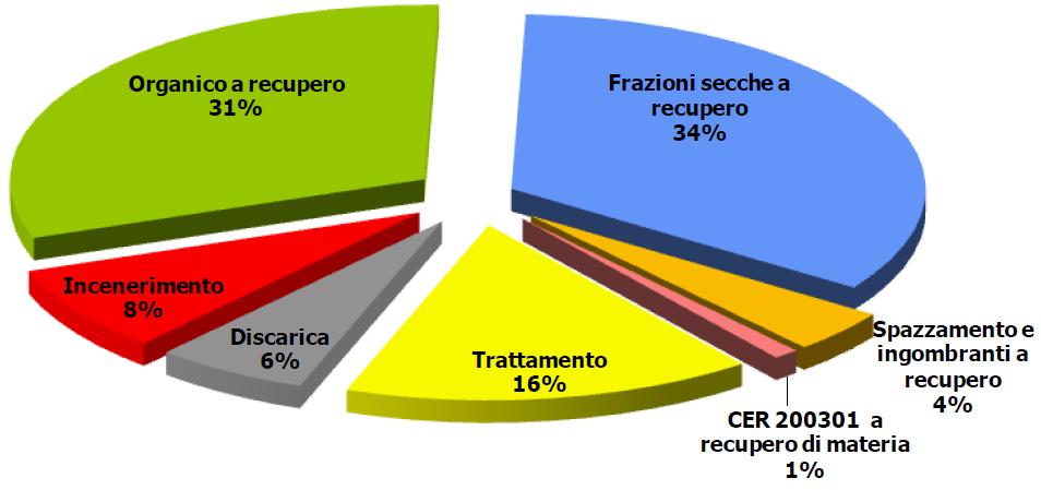 ALLEGATOA alla Dgr n. 1245 del 01 agosto 2016 pag.