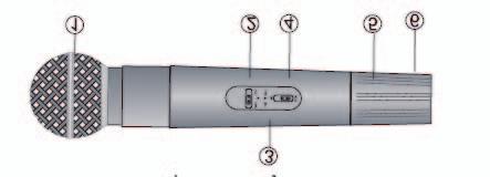 ELENCO DELLE FUNZIONI : TRASMETTITORE 1-GRIGLIA PROTETTIVA 2-SWITCH ACCENSIONE 3-INDICATORE ACCENSIONE, ALL ACCENSIONE IL LED FA UN FLASH, IL LED ACCESO FISSO INDICA BATTERIA SCARICA 4- SWITCH ON