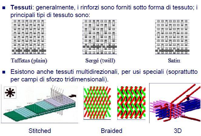 MATERIALI COMPOSITI a matrice polimerica: PMC - principi e schemi - MATERIALI PARTE 2 elaborazione del www.andytonini.