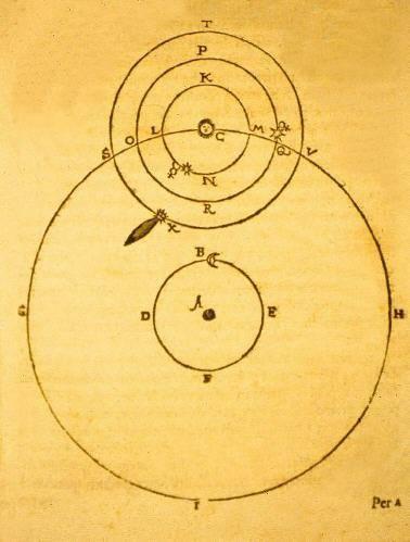 Petrus Apianus (1495-1552): coda in direzione opposta al Sole