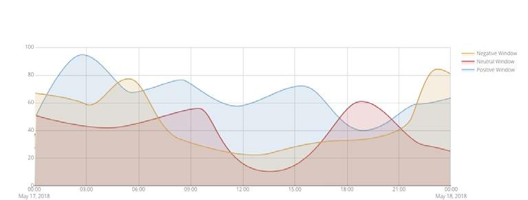 la Dashboard Dashboard - Dati filtrati per tipologia Impostazione di filtri sui voti inviati per caratteristiche del target Split