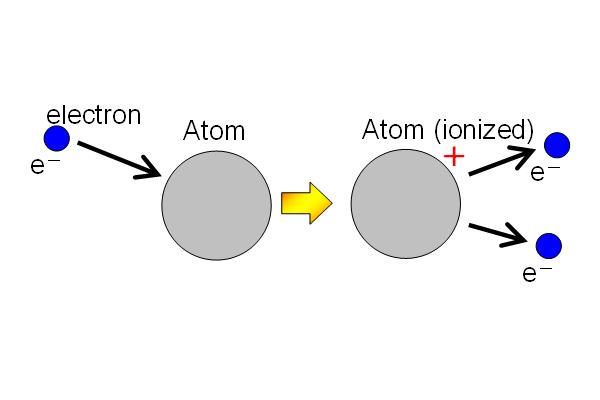 Quando due o più atomi si uniscono, si forma una molecola. Due atomi d'idrogeno (H) e un atomo d'ossigeno(o), per esempio, formano una molecola d acqua (H 2 O). 2.1.