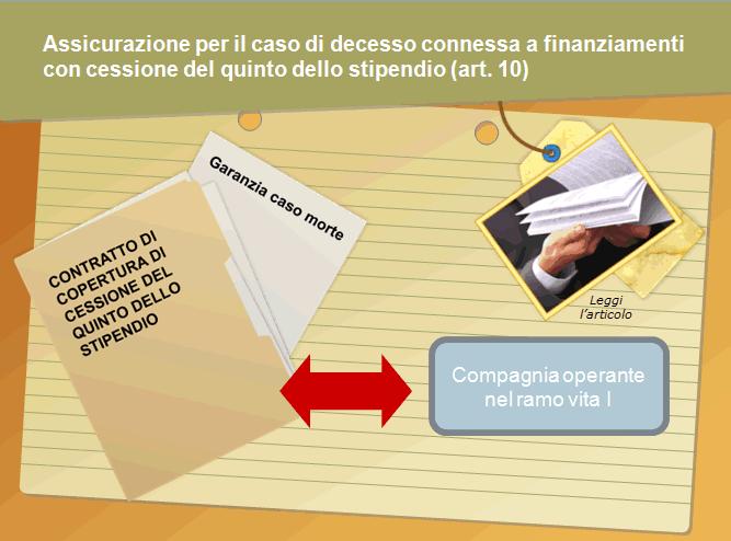 In applicazione del principio generale di separatezza delle gestioni dei rami vita dalle gestioni dei rami danni, il Regolamento precisa che la garanzia relativa al caso morte dell'assicurato, che si