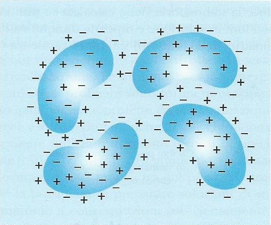 A valore di ph = pi una proteina possiede un numero uguale di cariche positive e negative (carica netta nulla),