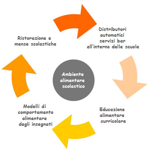 REPORT SULLA VALUTAZIONE DELL OFFERTA DI ALIMENTI E BEVANDE SALUTARI NELLE SCUOLE IN EMILIA-ROMAGNA.