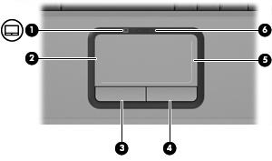 TouchPad Componente Descrizione (1) Spia TouchPad Gialla: il TouchPad è abilitato. Blu: il TouchPad è disabilitato.