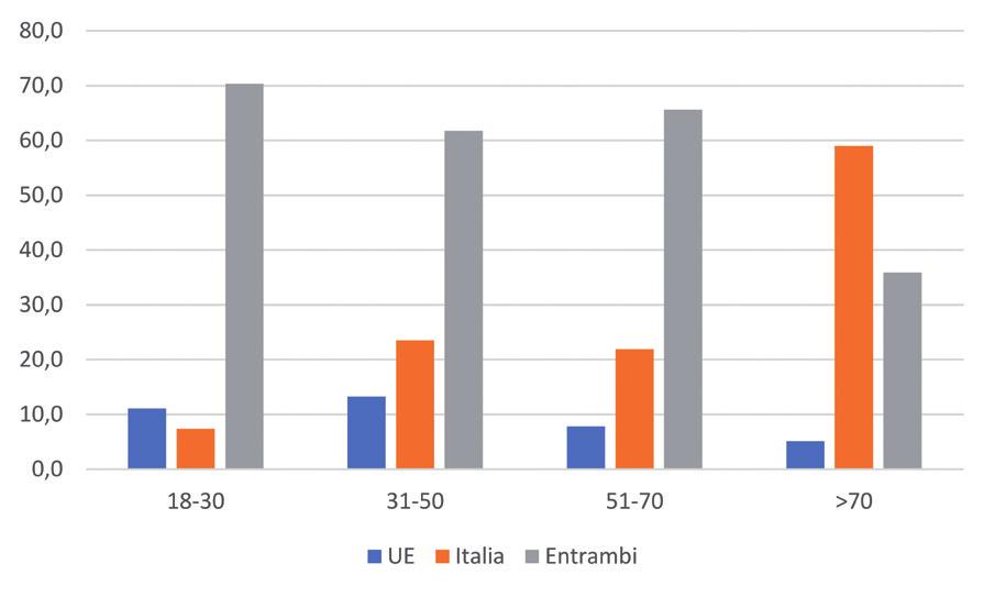 4 A chi competono le norme che regolano il benessere animale?