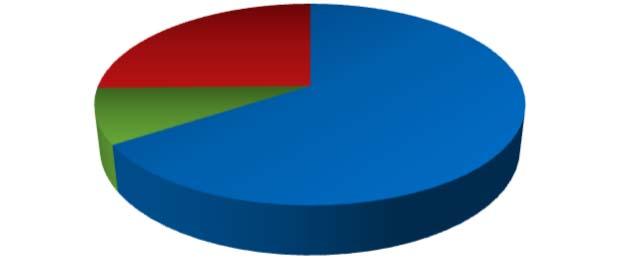 Valore Prudente classe B Fondo unit linked obbligazionario-misto, con una gestione di tipo flessibile, che investe in misura principale in attivi obbligazionari e in misura secondaria in asset