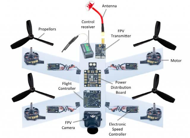 Task 1 Descrizione e progetto preliminare di un drone multirotore Introduzione all