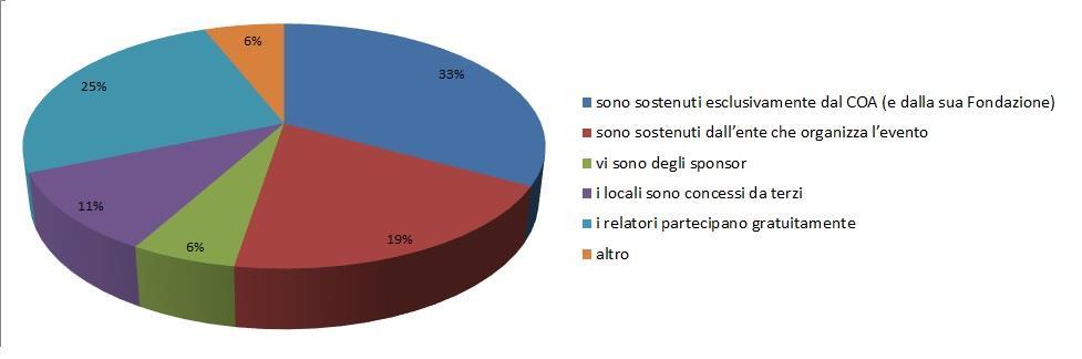 8. Per quanto concerne i costi della