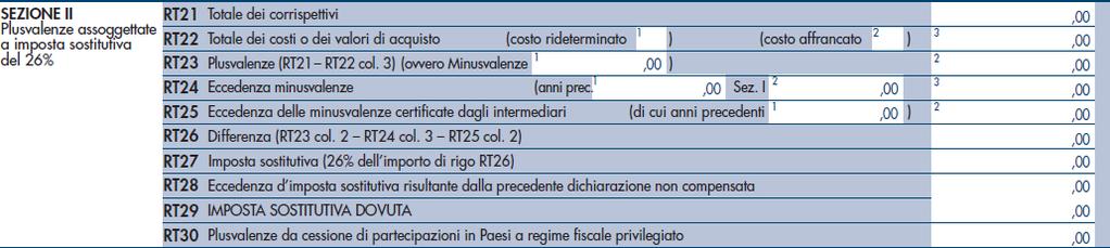 MODALITÀ DI COMPILAZIONE DELLA SEZIONE II I righi da RT21 a RT30 devono essere utilizzati per il calcolo dell imposta sostitutiva sulle plusvalenze e altri redditi diversi derivanti da partecipazioni